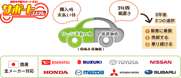 サポートシステム